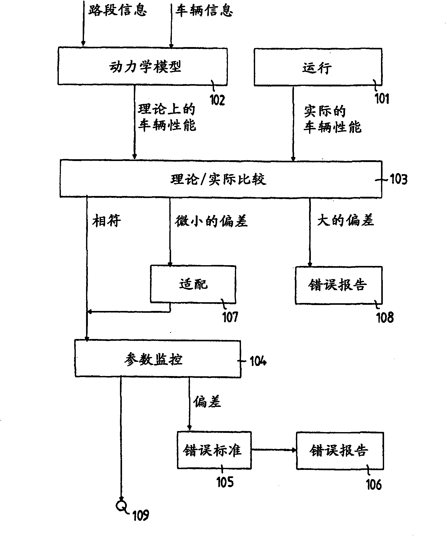 Method for monitoring at least one system parameter which influences the operating behaviour of vehicles or trains of vehicles