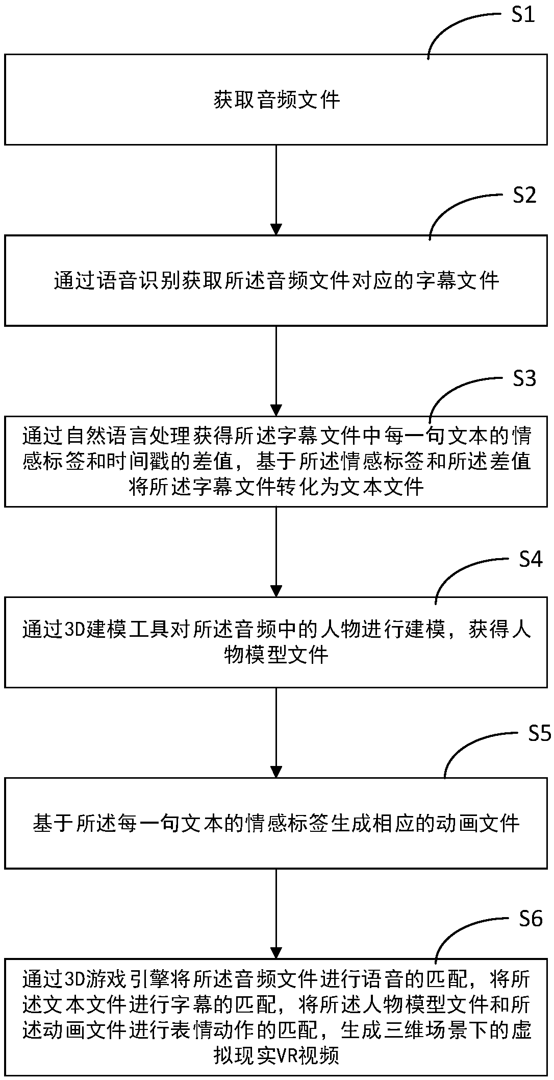 Generation method and device for VR video