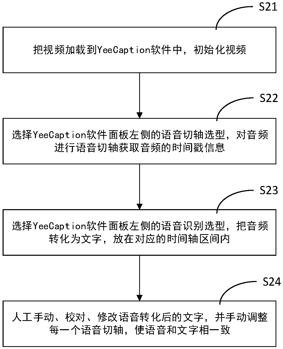 Generation method and device for VR video