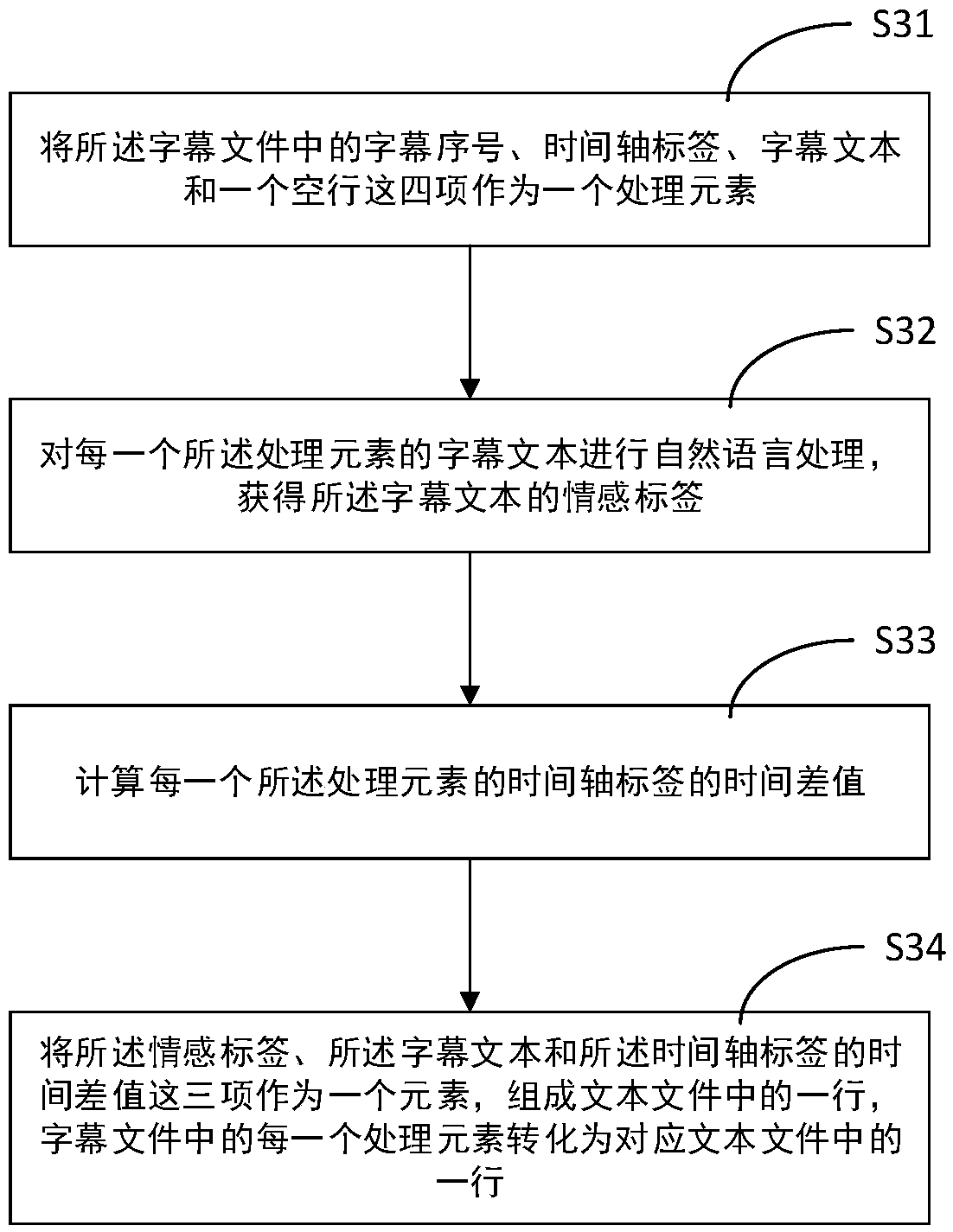 Generation method and device for VR video