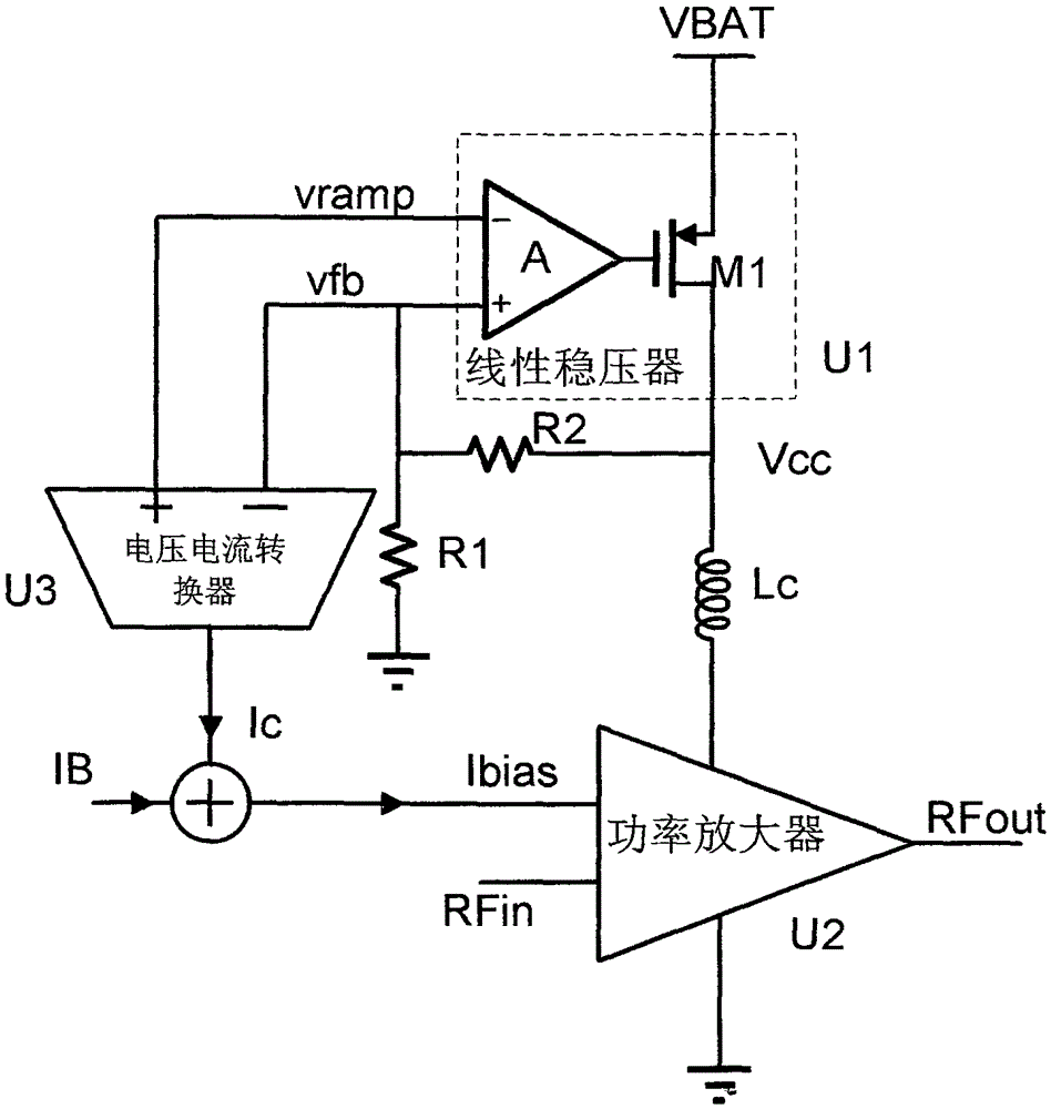 A circuit for power compensation by bias current in a radio frequency power amplifier