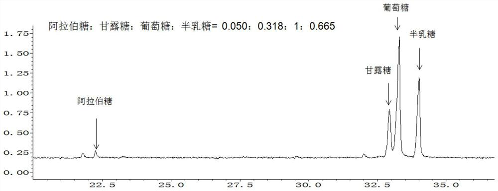 A kind of anti-inflammation active Phellinus polysaccharide shp and preparation method thereof