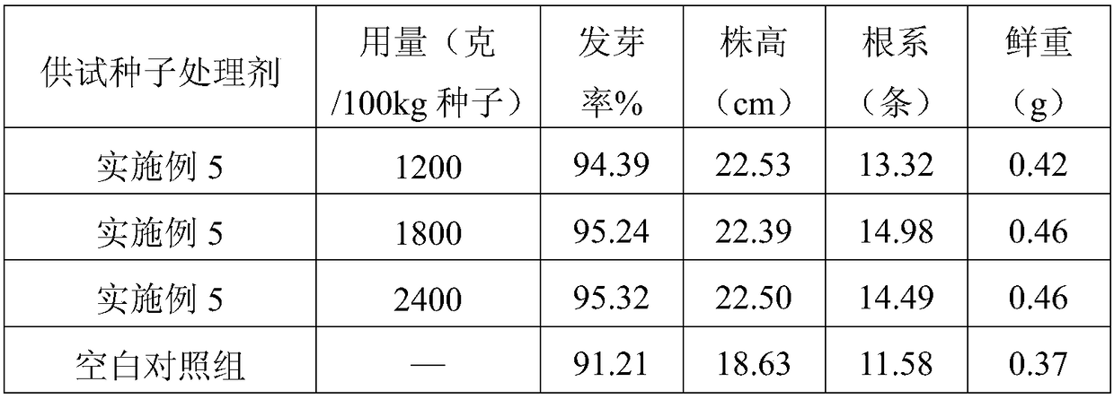 Rice seed treatment agent containing clothianidin and monosultap and its application