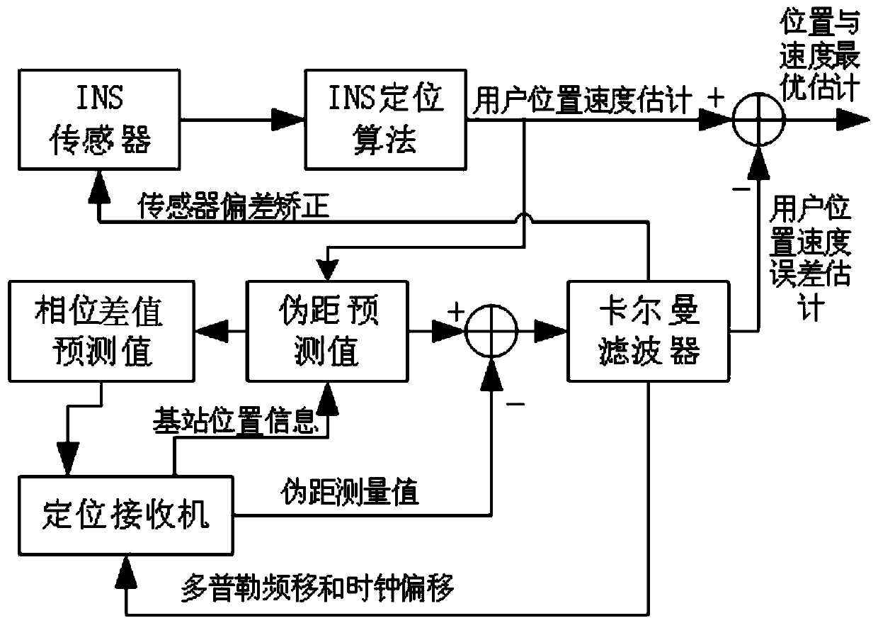 Method, device, electronic equipment and storage medium for determining phase difference