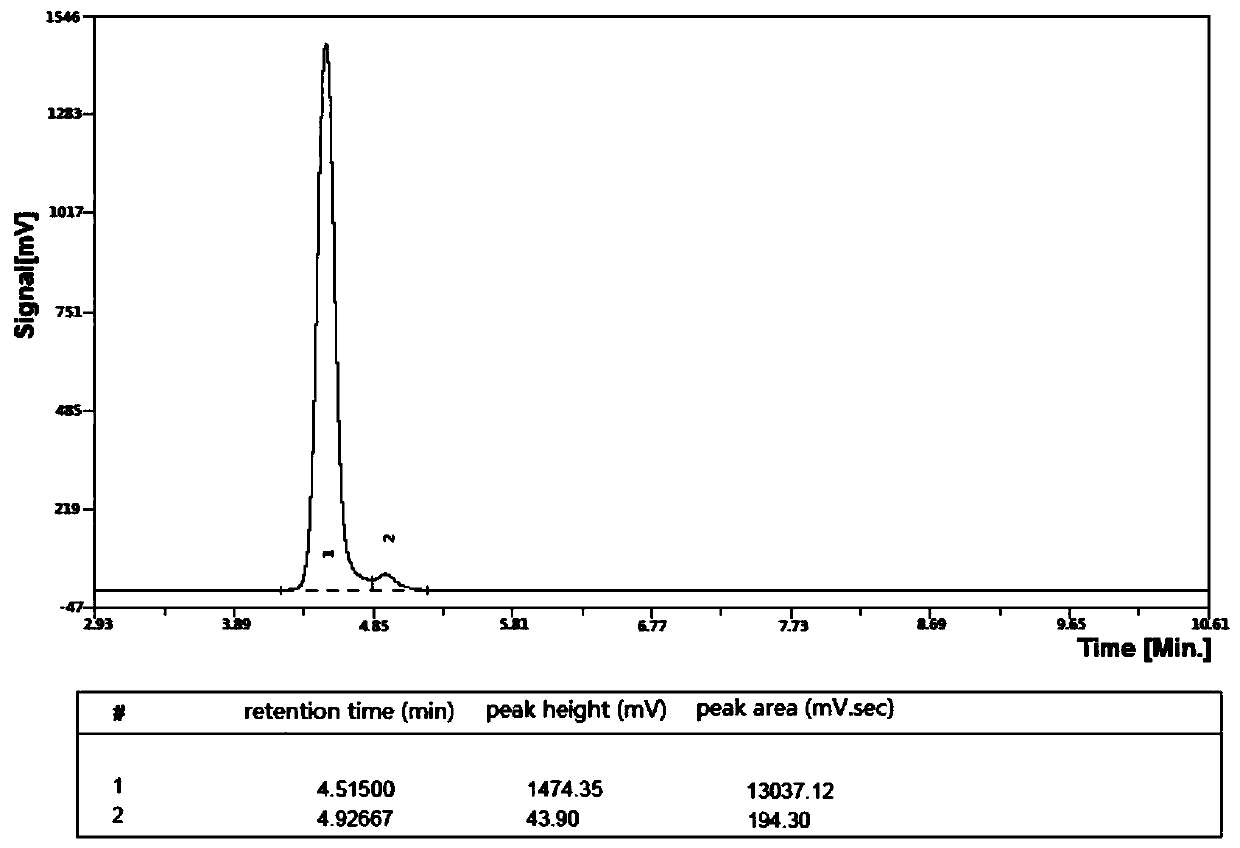 A kind of preparation method of optically pure (s)-6-methoxychroman-3-carboxylic acid