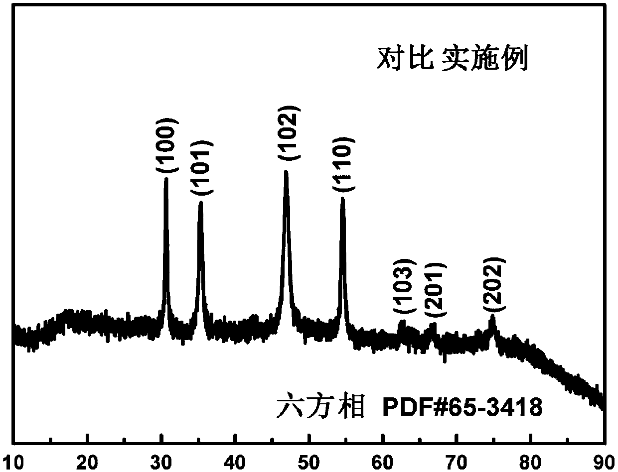 High-nickel pentlandite phase nickel and cobalt sulfide electrocatalyst for alkaline water electrolysis, and preparation method thereof