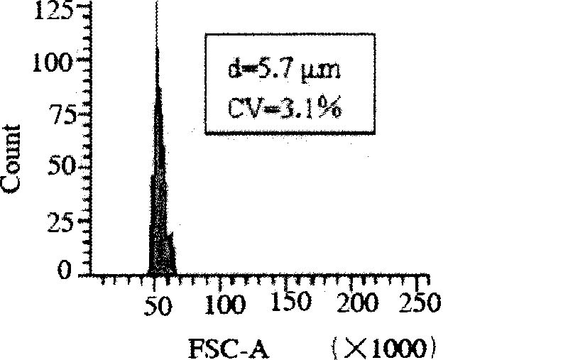 Carboxylic fluorescent encoding microsphere and synthetic method thereof