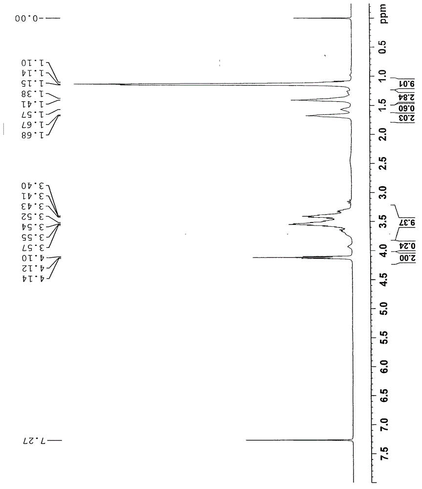 Preparation method for block oligomeric dihydric alcohol with controllable structure