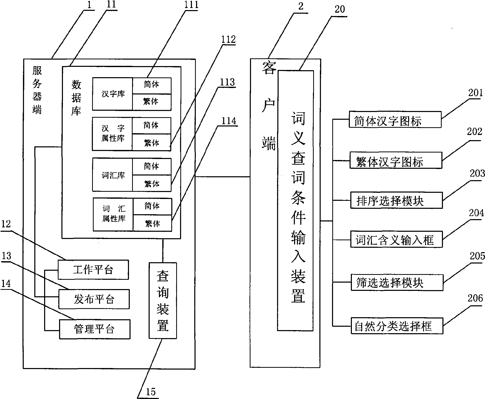 System and method for searching word through word meaning based on computer network