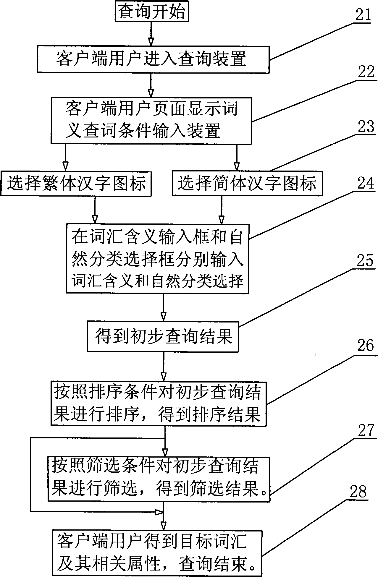 System and method for searching word through word meaning based on computer network