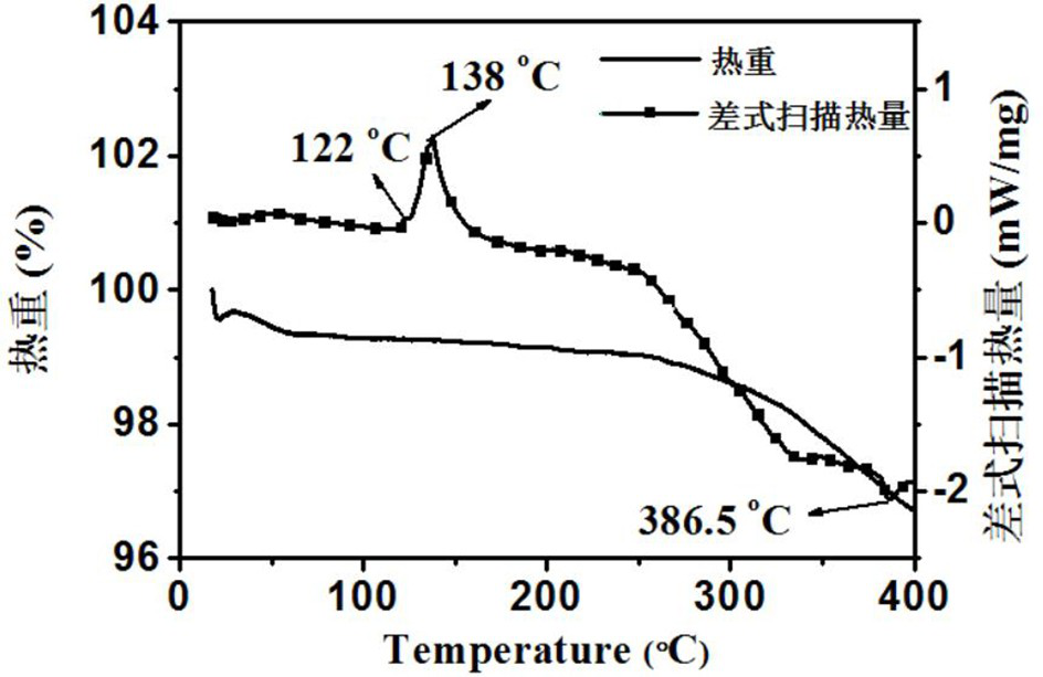 High-temperature lithium battery cathode material, preparation method thereof and high-temperature lithium battery