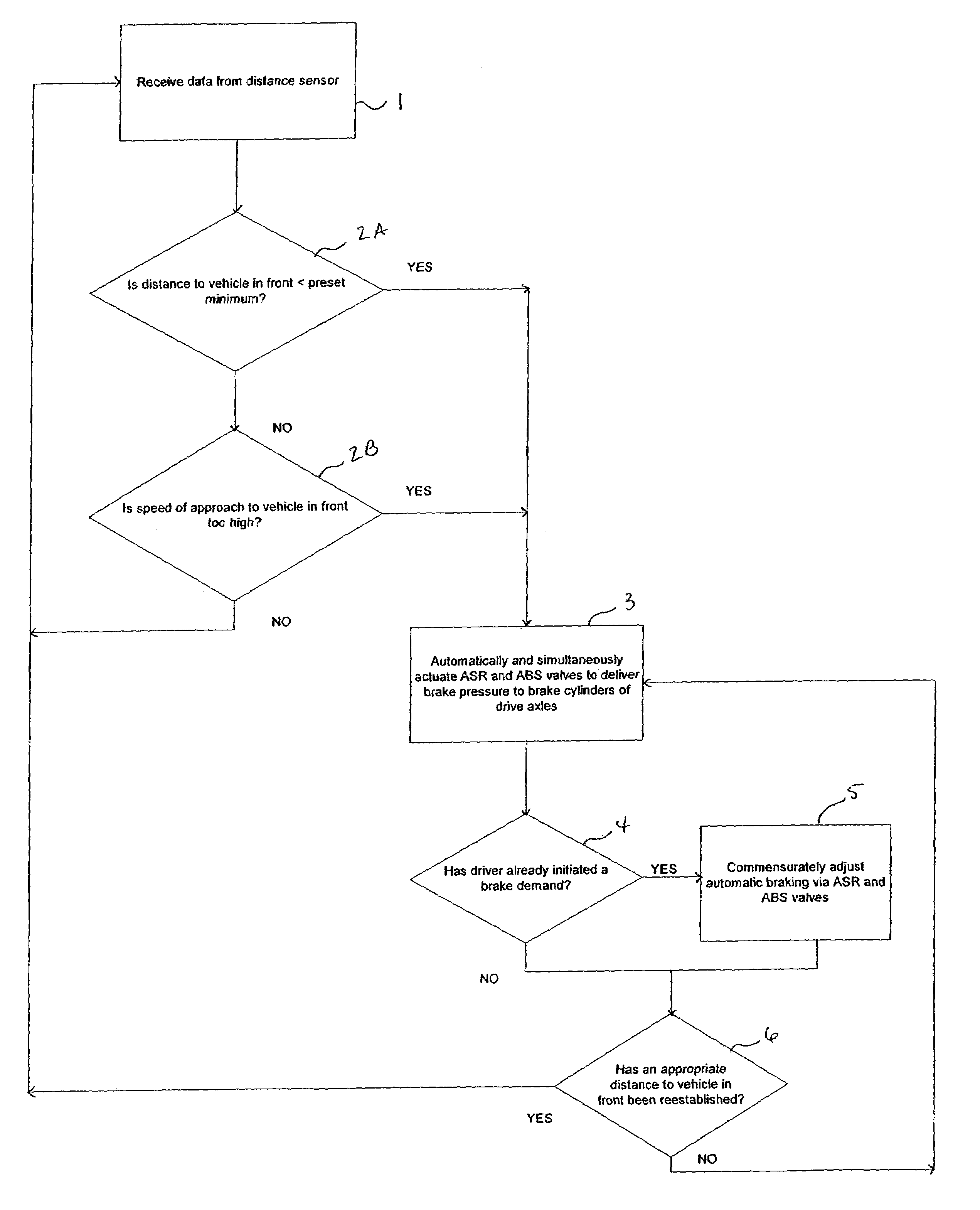 Vehicle automatic distance control system and method