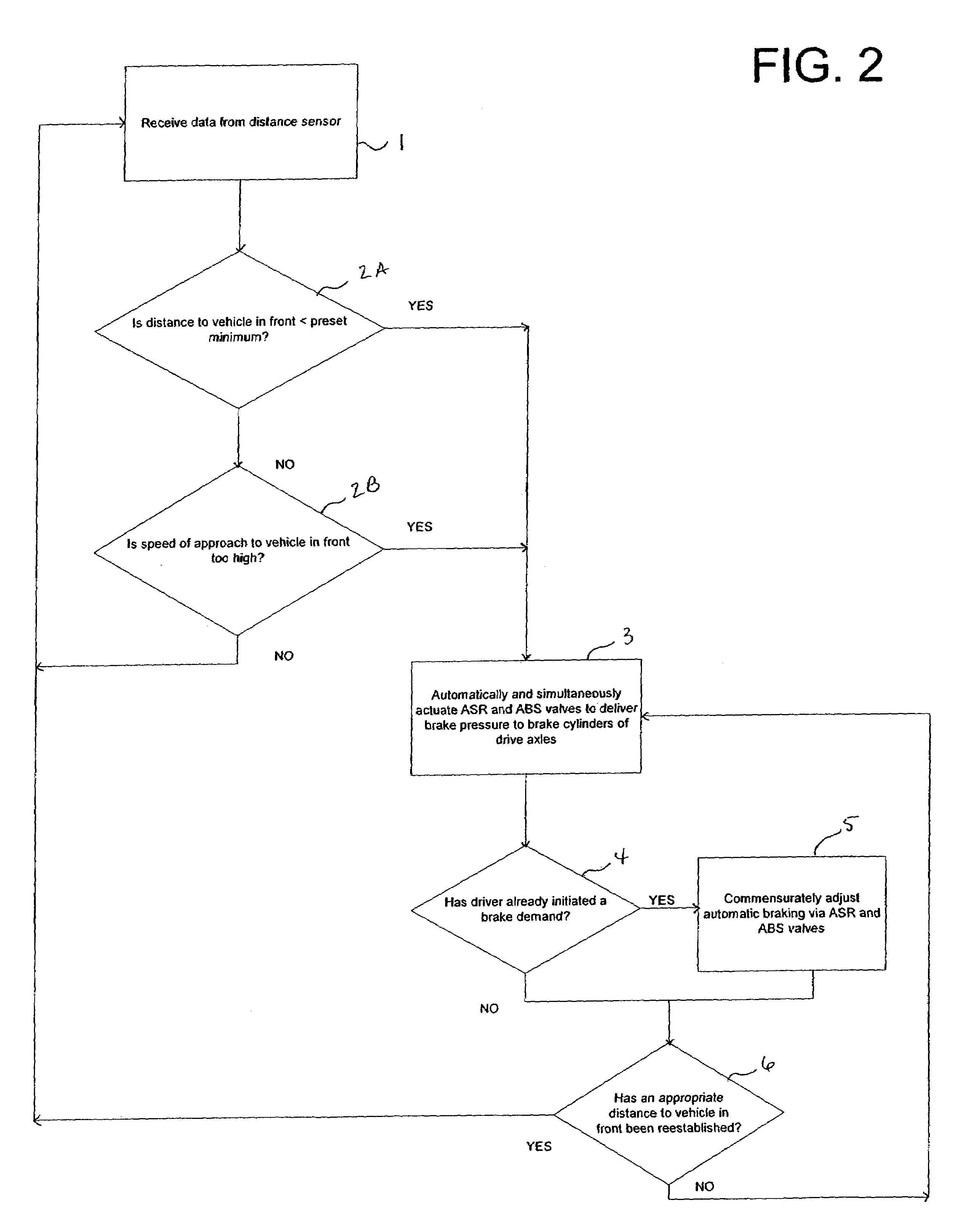 Vehicle automatic distance control system and method