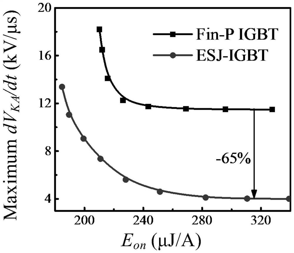 A trench-gate bipolar transistor