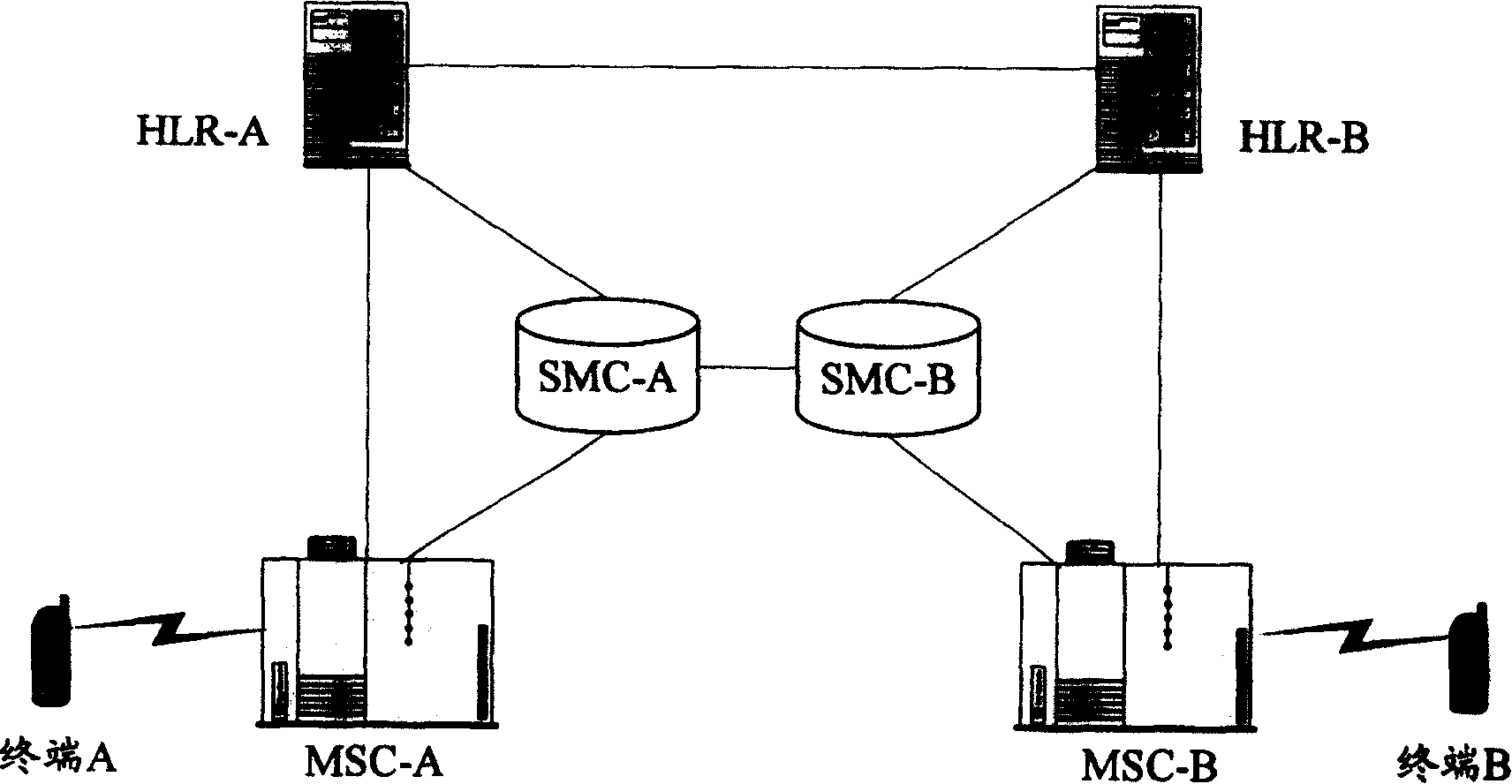 Method for realizing foreward turning of message