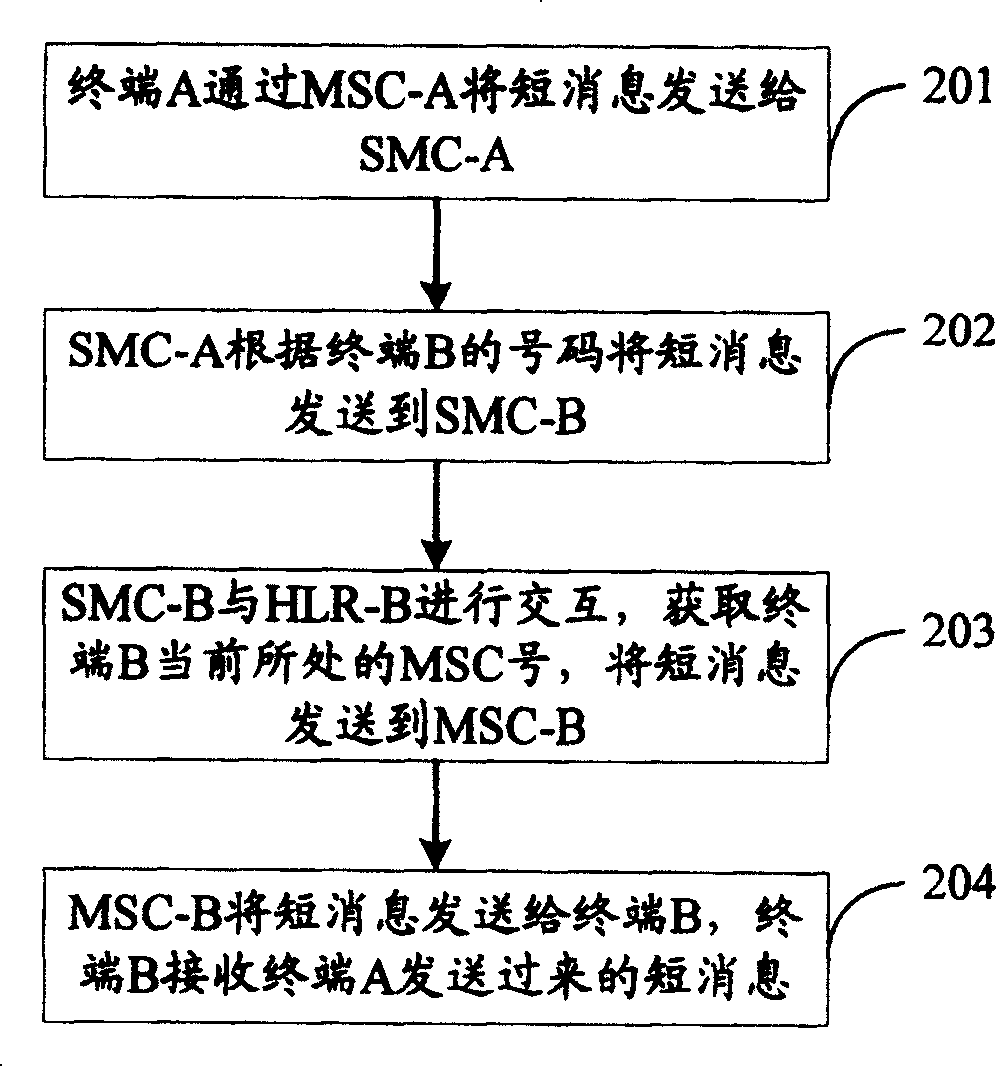 Method for realizing foreward turning of message