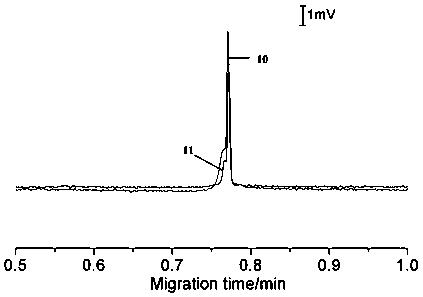 Technology using short capillary tube high-speed electrophoresis to detect miRNA in lung cancer cells