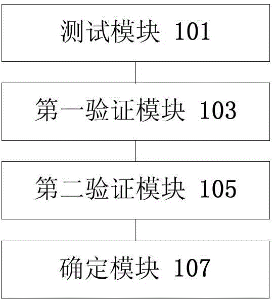 Method and device for verifying test data