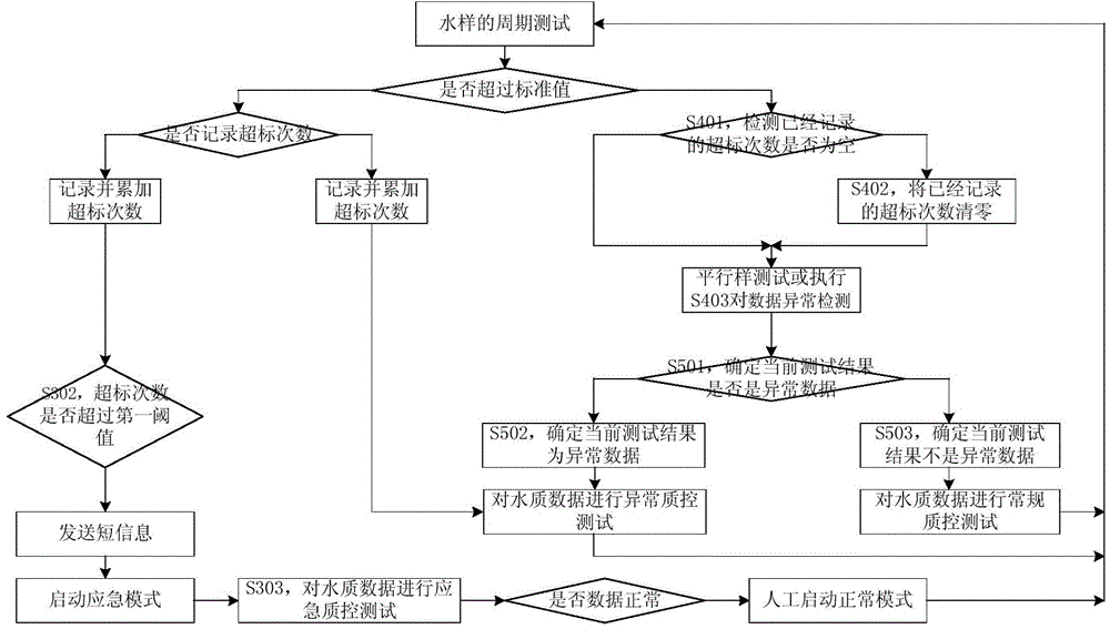 Method and device for verifying test data