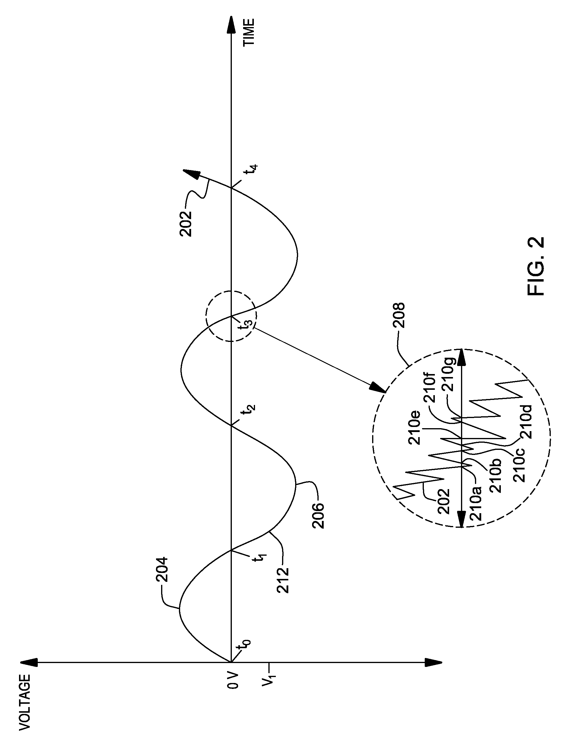 Threshold-based zero-crossing detection in an electrical dimmer