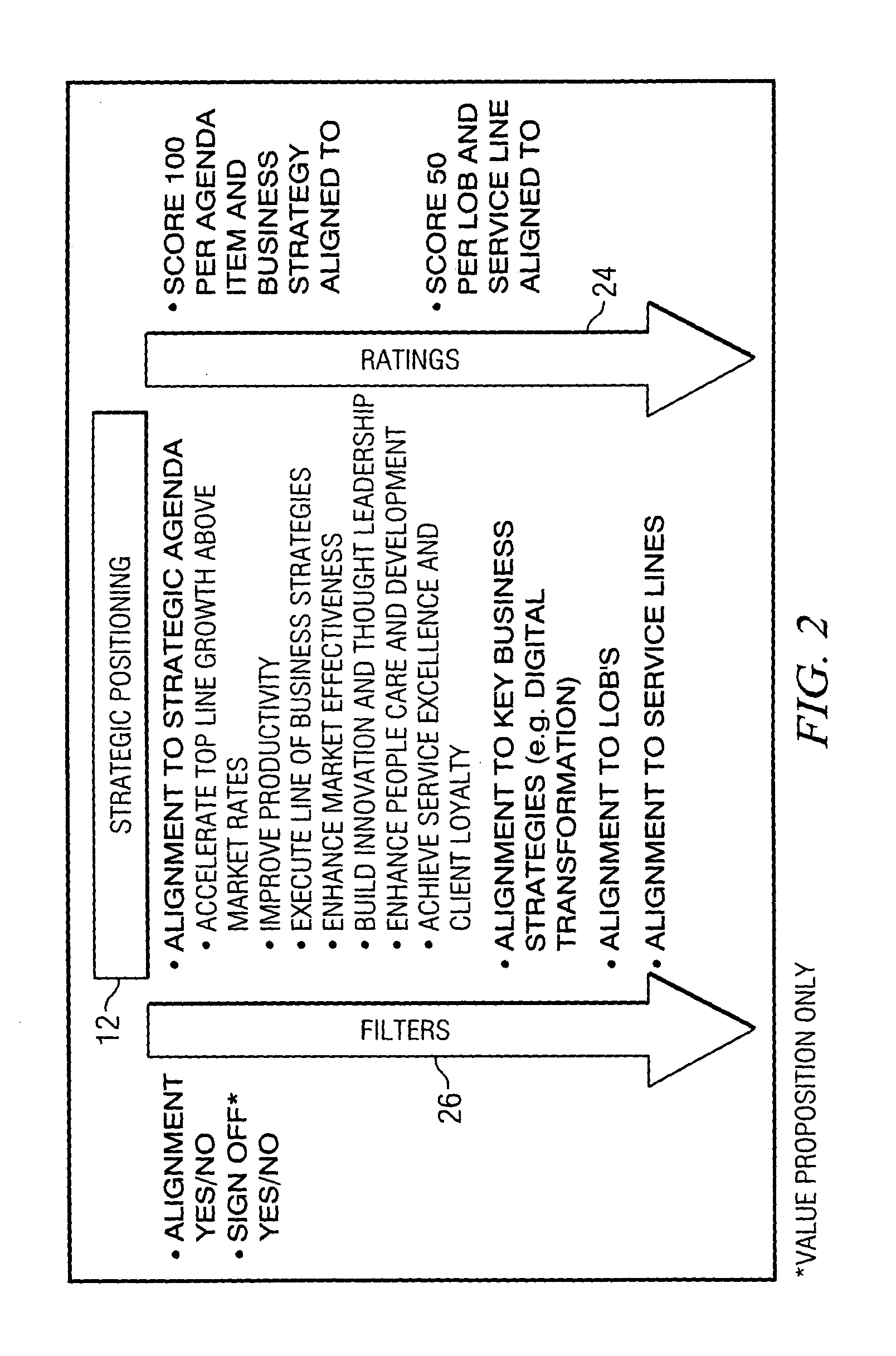 Method for assessing information technology needs in a business