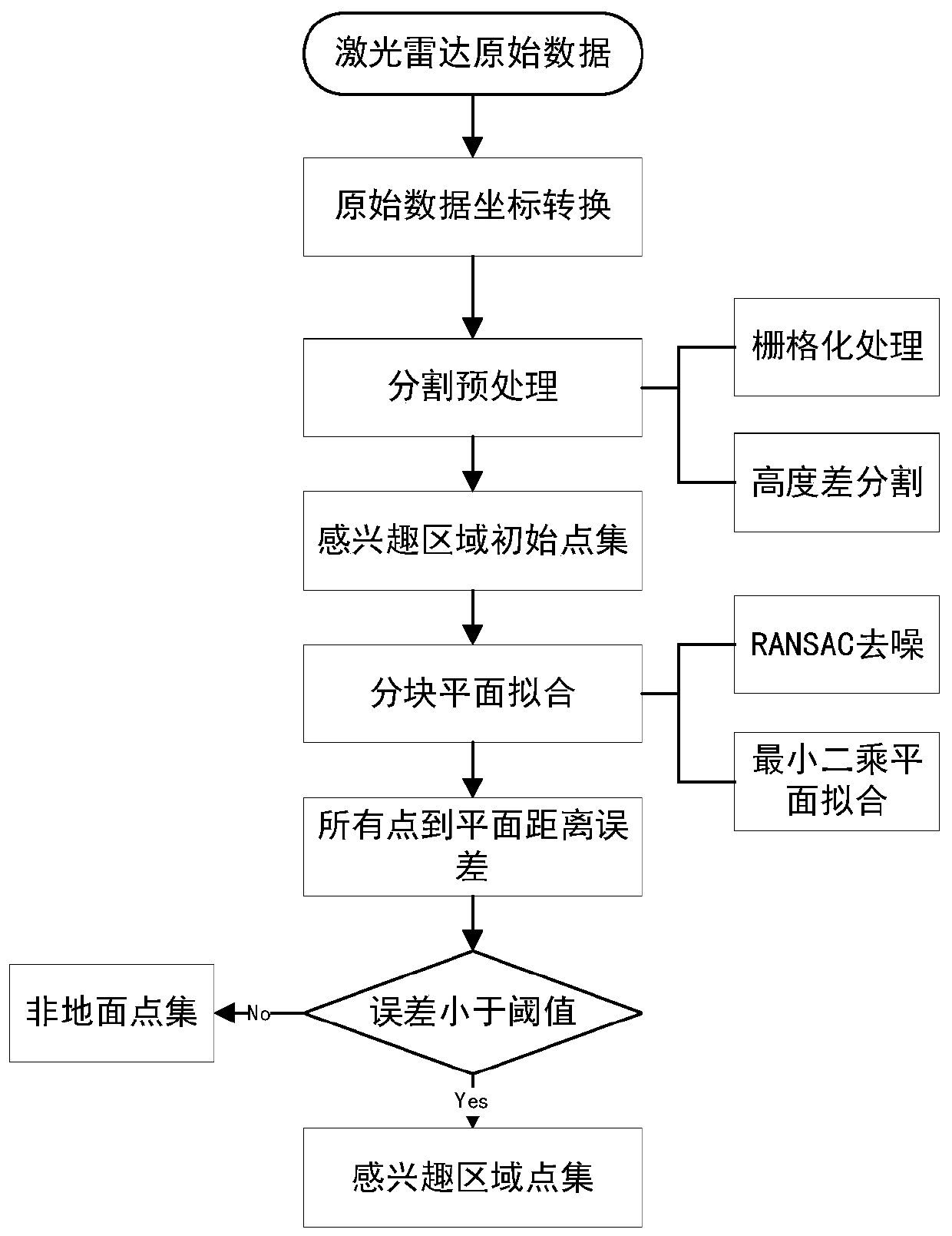 Pavement characteristic parameter automatic extraction method and system