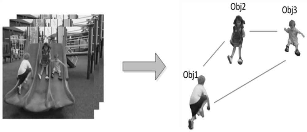 A Video Description Method Based on Object Attribute Relationship Graph