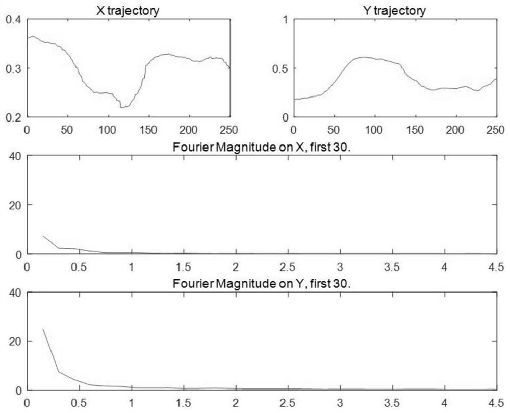 A Video Description Method Based on Object Attribute Relationship Graph