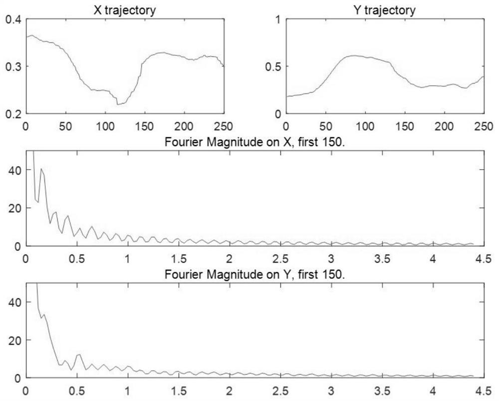 A Video Description Method Based on Object Attribute Relationship Graph