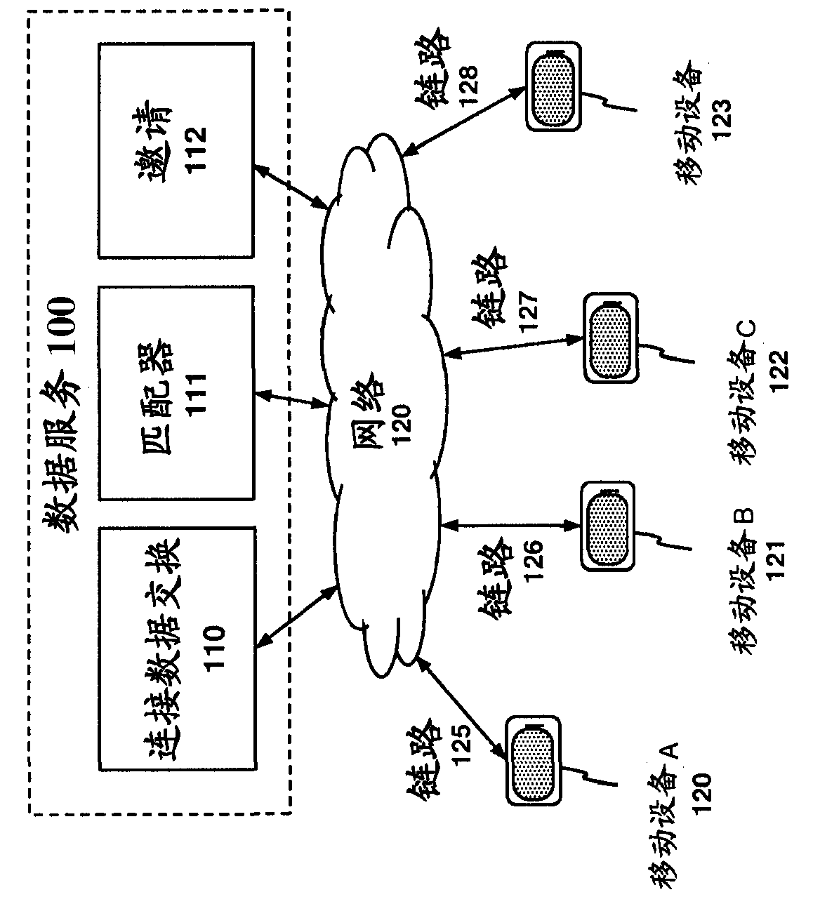 Apparatus and method for managing peer-to-peer connections between different service providers