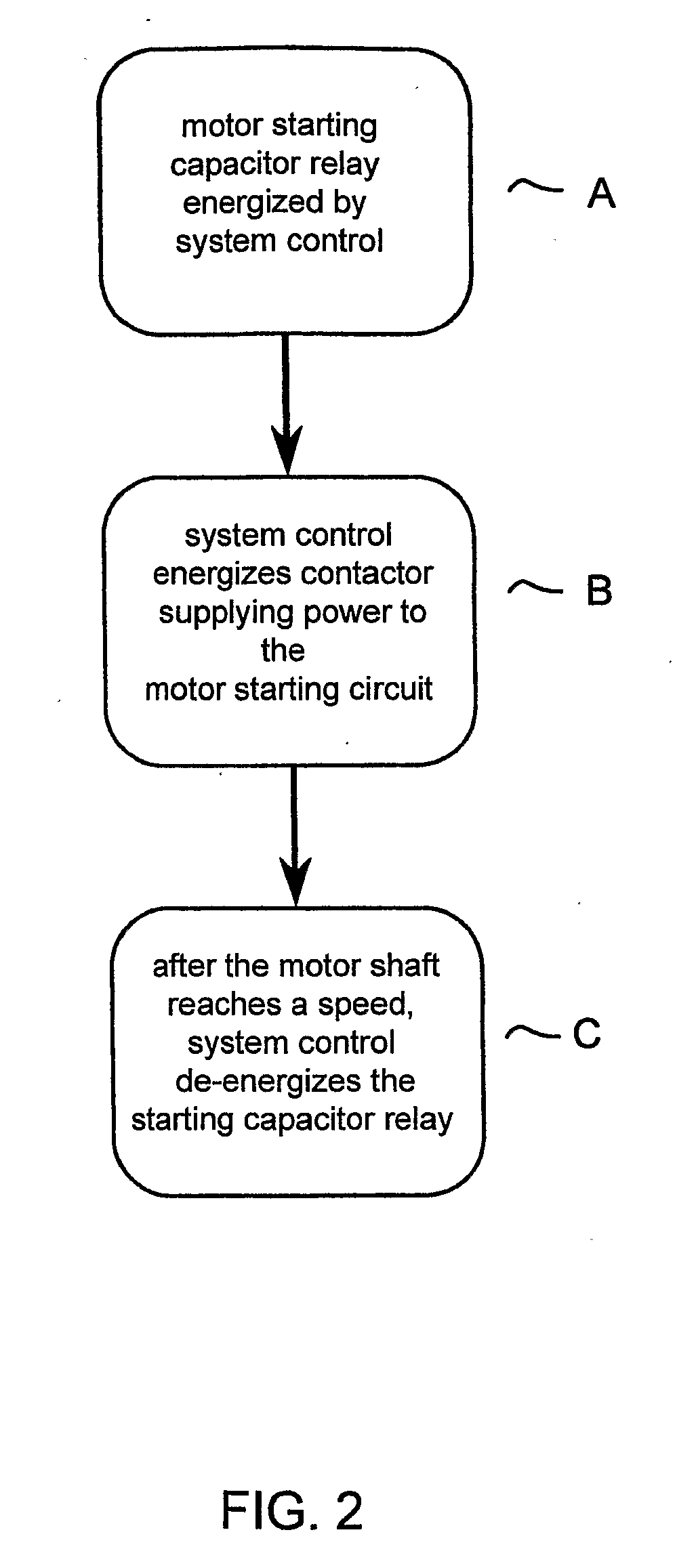 Electronic Method for Starting a Compressor