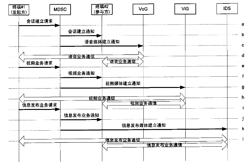 Multimedia cluster scheduling system and method thereof