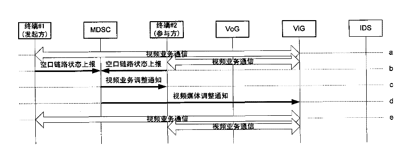 Multimedia cluster scheduling system and method thereof