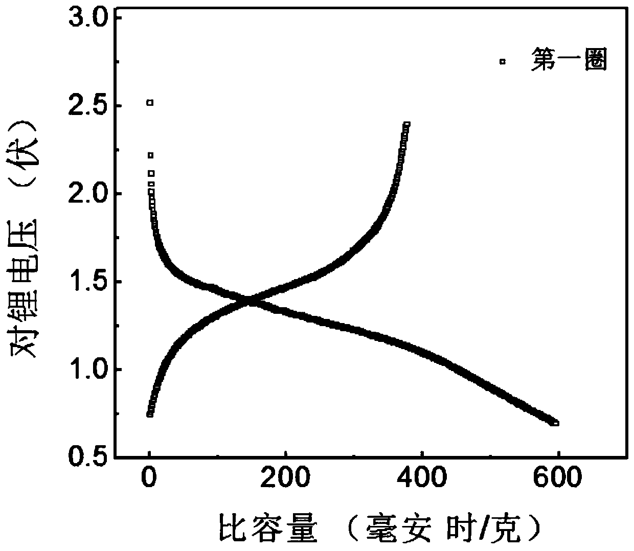 A kind of metal sodium secondary battery and its application