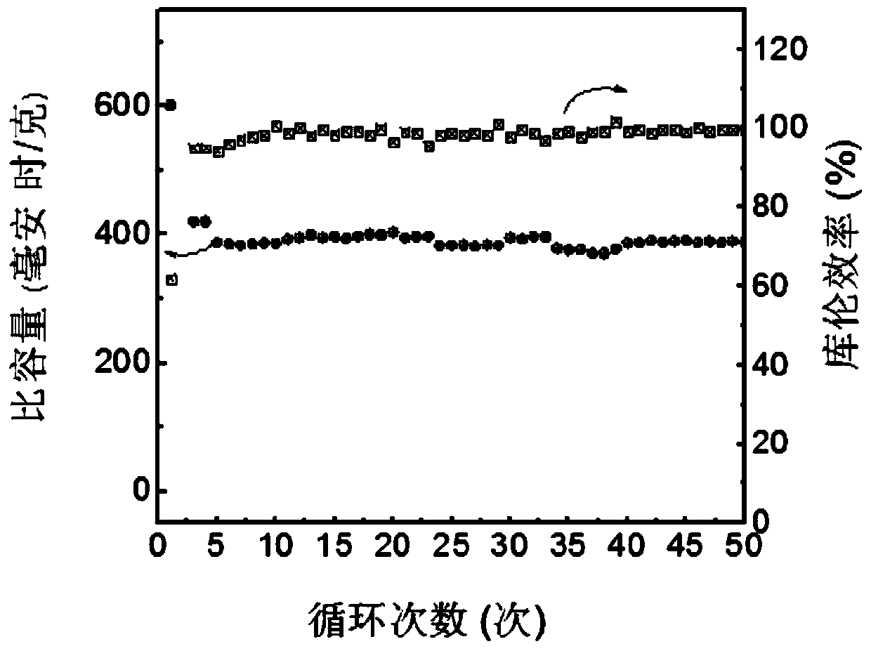 A kind of metal sodium secondary battery and its application