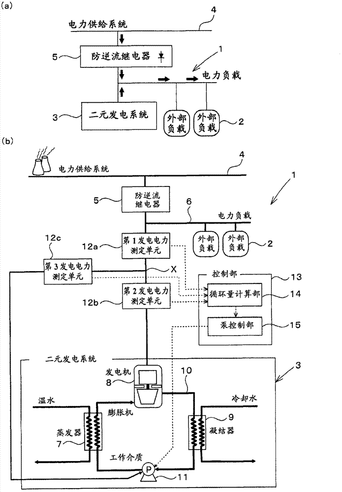 Control method of local electric system having generation system and local electric system