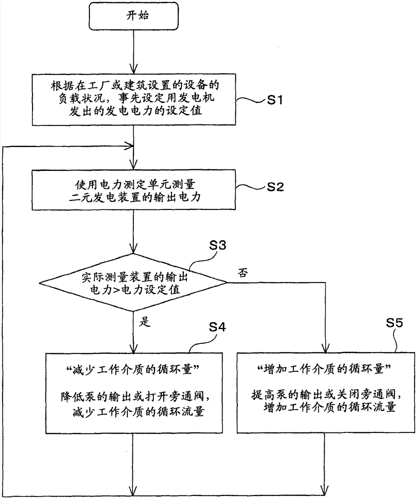 Control method of local electric system having generation system and local electric system