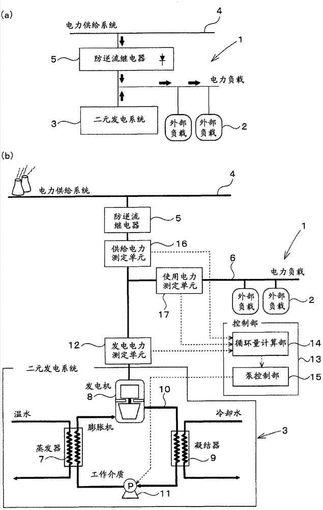 Control method of local electric system having generation system and local electric system