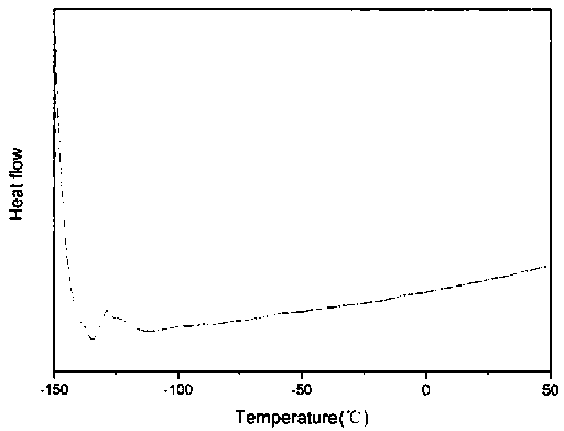 Low-temperature-resistant silicon rubber and preparation process thereof