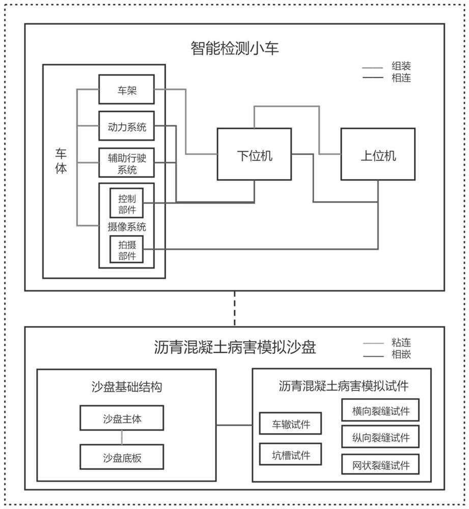 Pavement disease intelligent detection trolley and sand table display system based on 5G and automatic driving