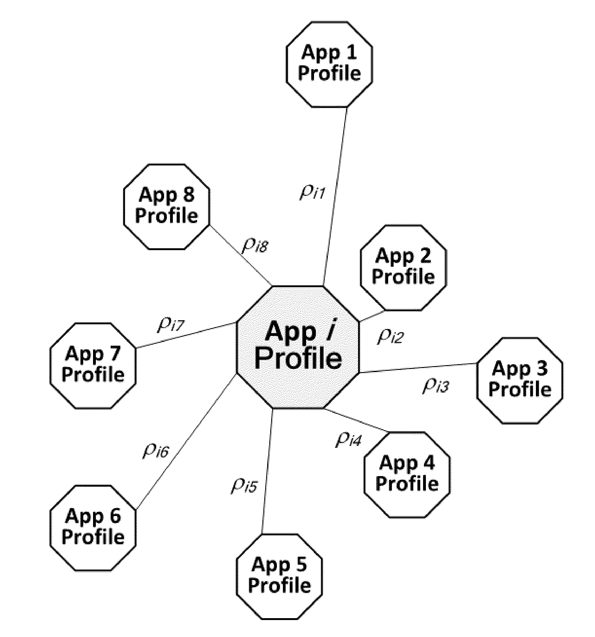 Computer implemented method for classifying mobile applications and computer programs thereof