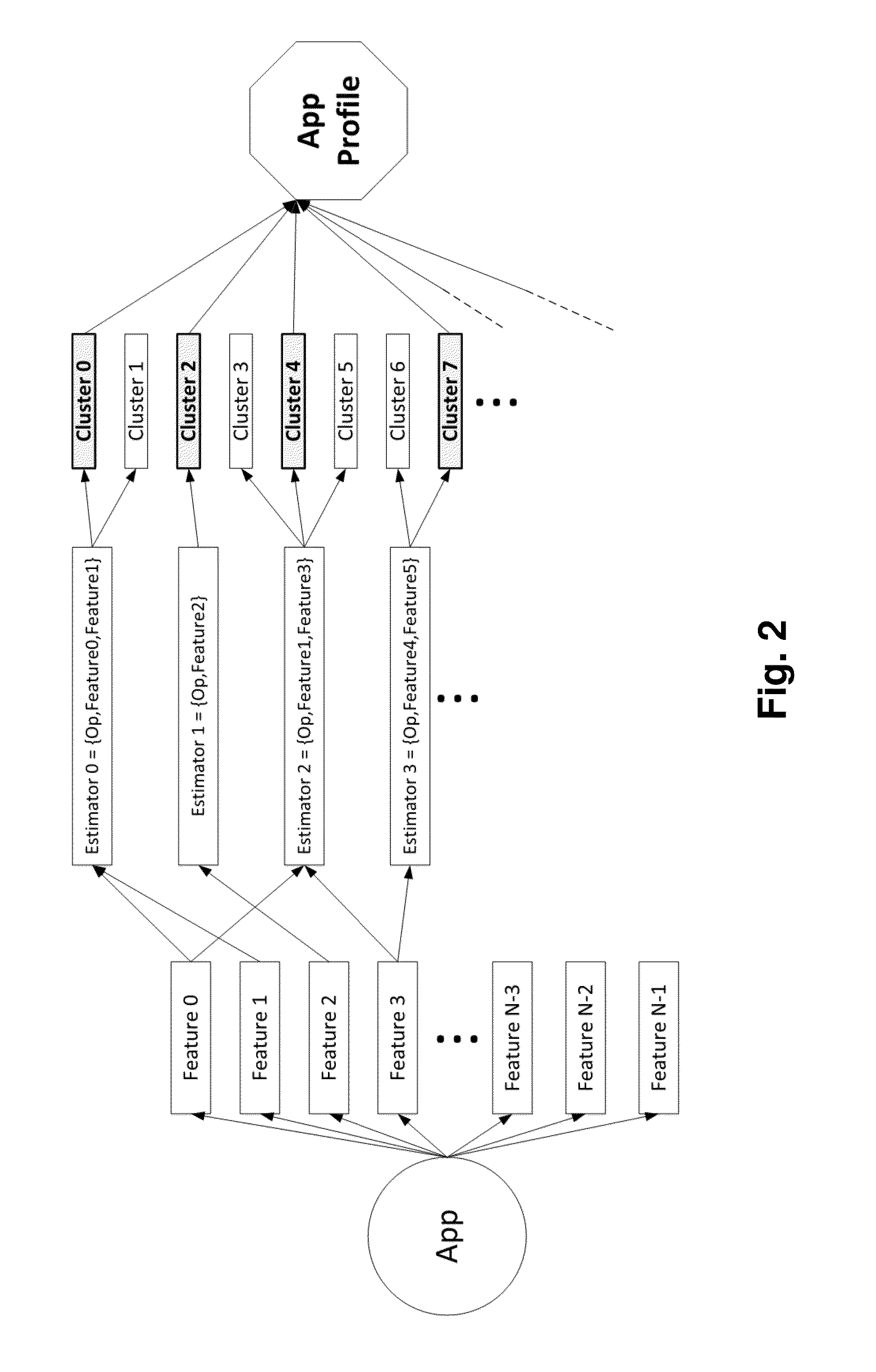 Computer implemented method for classifying mobile applications and computer programs thereof