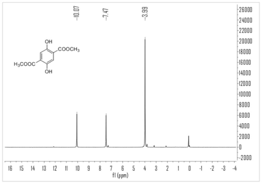 Method for synthesizing dihydroxy dimethyl terephthalate by using oxygen catalytic oxidation method