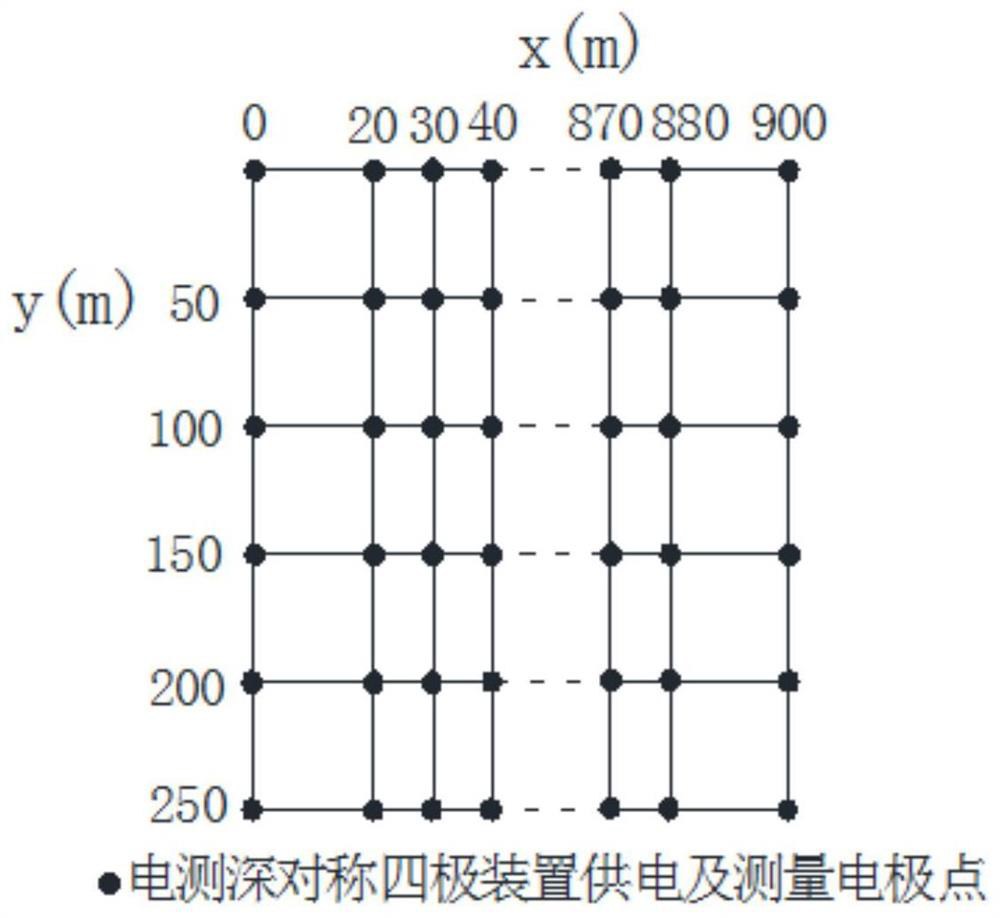 A three-dimensional resistivity sounding application method based on high-density electrical Wenner device