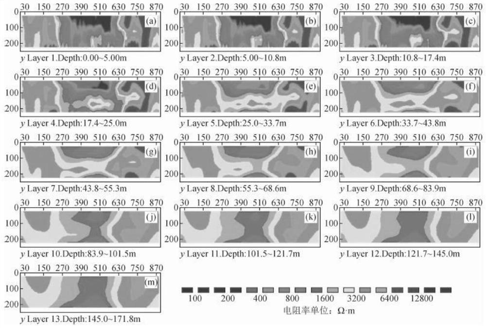 A three-dimensional resistivity sounding application method based on high-density electrical Wenner device