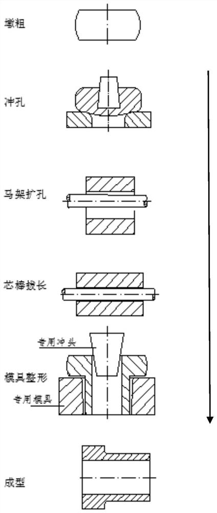 Forging and heat treatment method for martensite heat-resistant stainless steel special-shaped forge piece