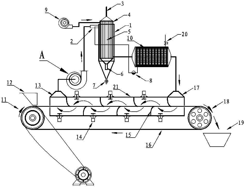 A tail heat utilization hot air penetrating countercurrent dryer