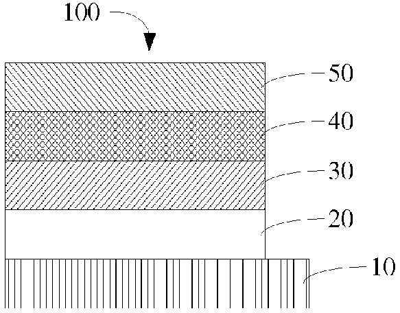 Polymer solar cell device and preparation method thereof