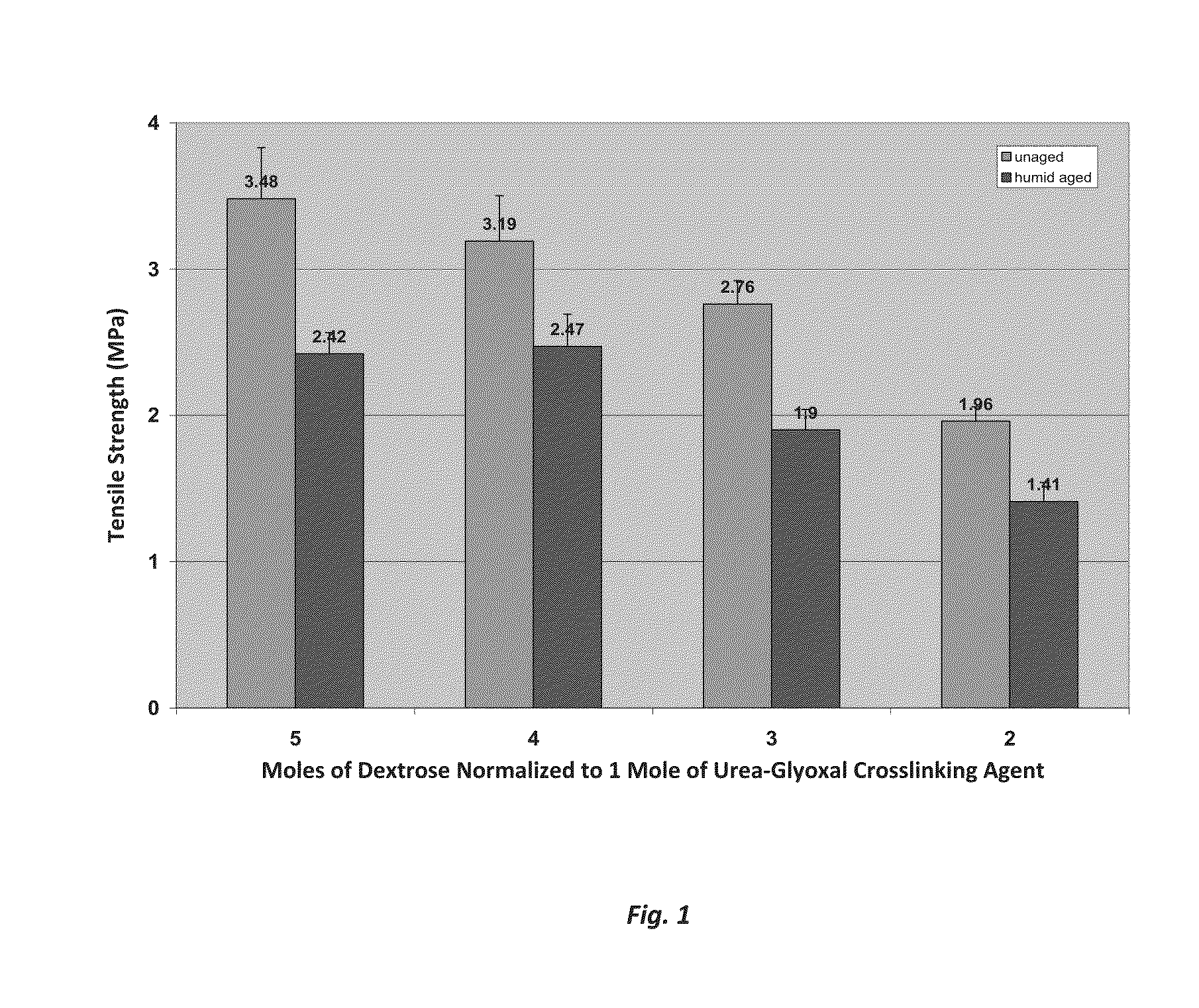 Formaldehyde free binder compositions with urea-aldehyde reaction products