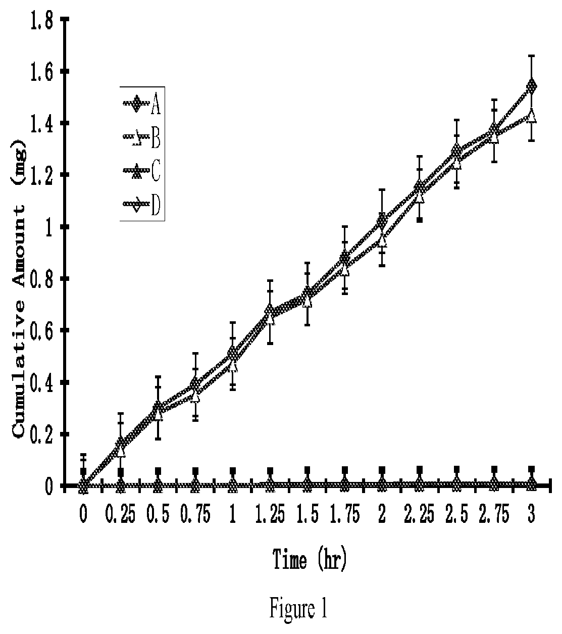 High penetration composition and uses thereof